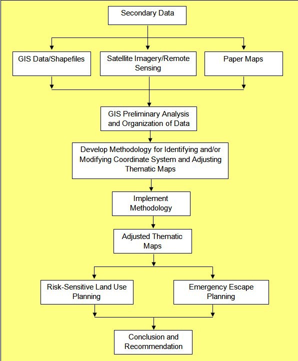 online modern biopharmaceuticals recent