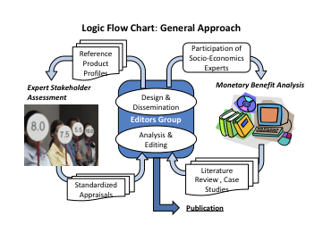 Flow Chart On Disaster Management