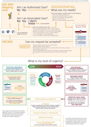 GIO EMS Mapping Scheme