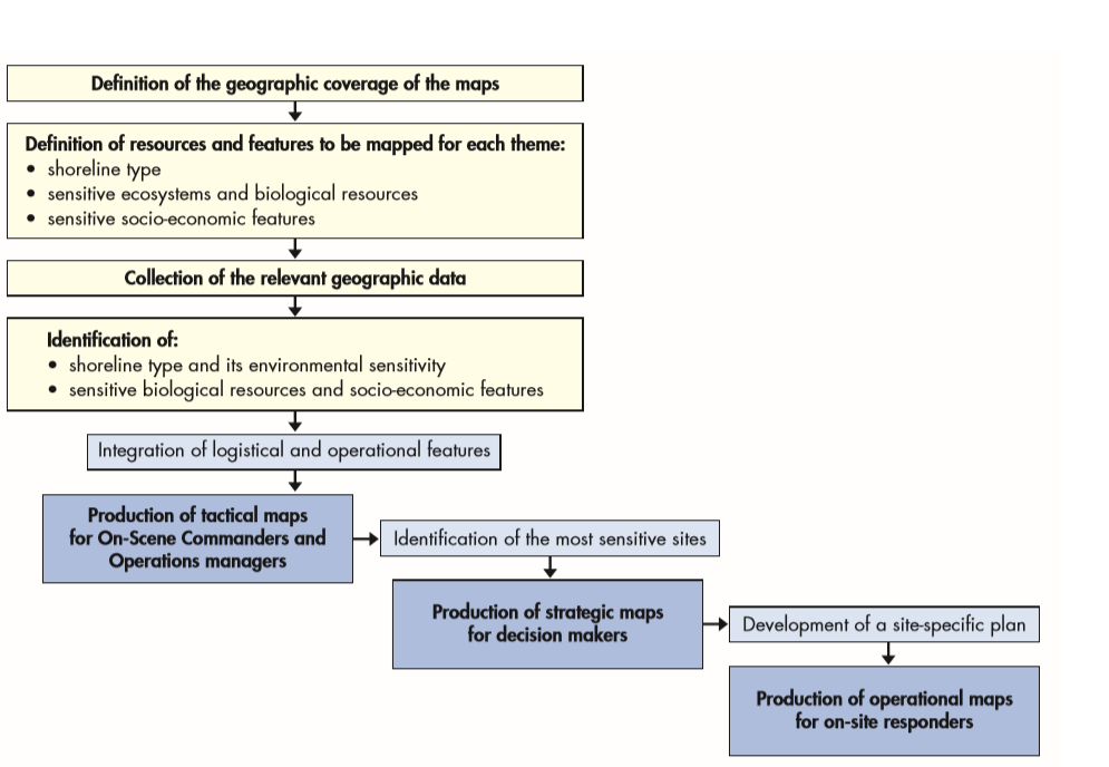 Oil Application Chart