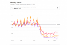 Screenshot of Apple Mobility Trends page.