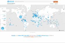 WHO COVID-19 dashboard screenshot.