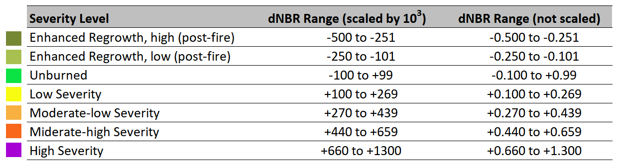 Burn Index Chart