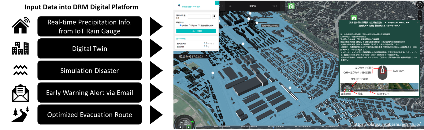 3D Digital Platform for Disaster Risk Management with Optimized Evacuation Route