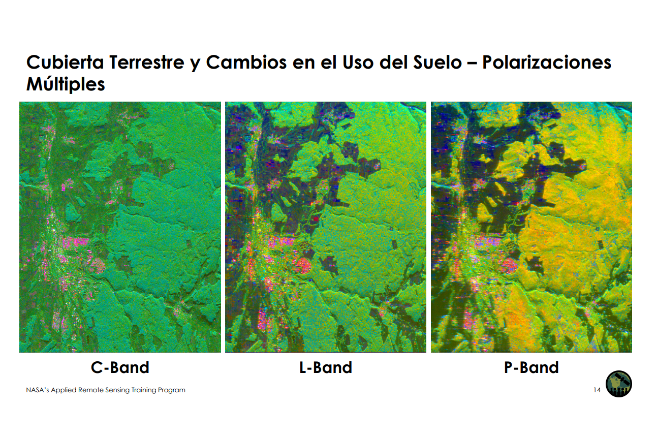 cubierta terrestre y cambios en el uso del suelo - polarizaciones multiples