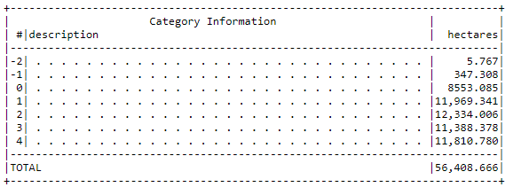 Notepad report of raster statistics