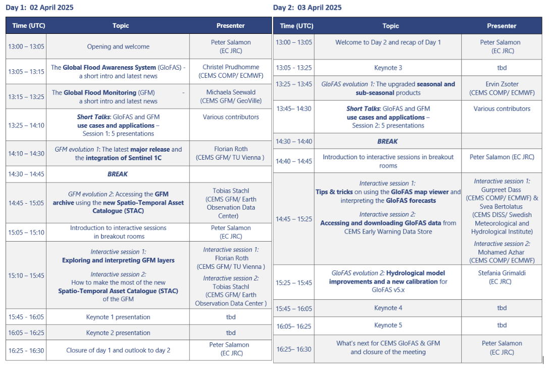 copyright: https://global-flood.emergency.copernicus.eu/news/193-4th-cems-glofas-and-gfm-meeting-register-now/
