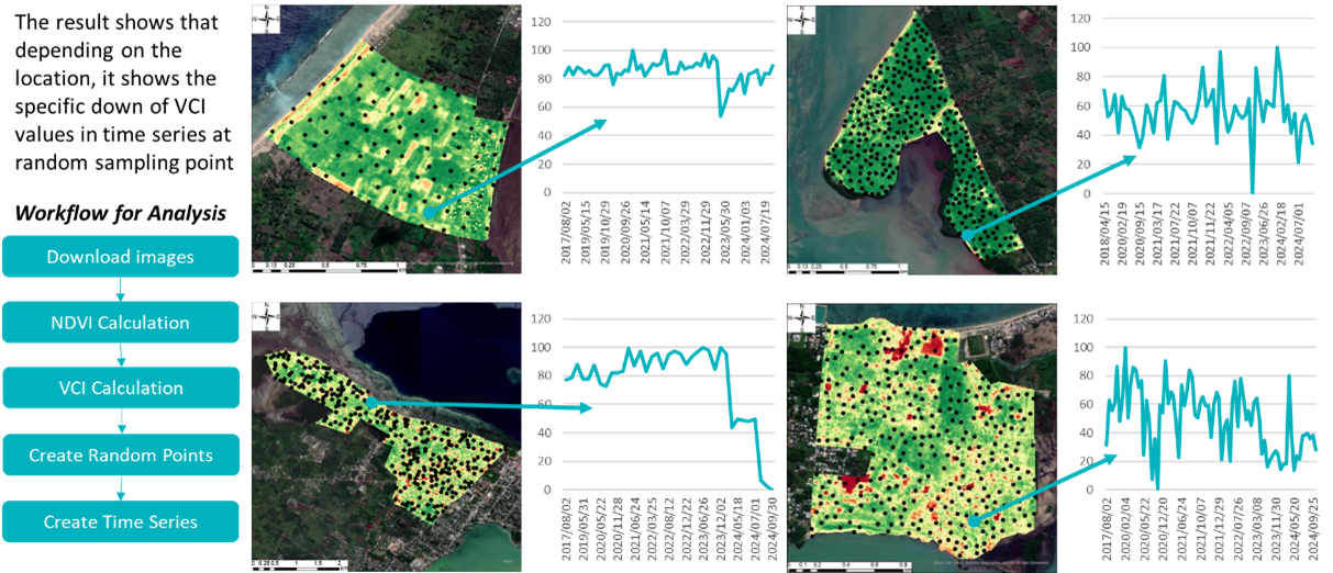 Drought Monitoring Analysis Result for selected areas