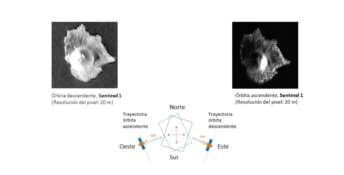 Figure 1. Example of ascending and descending orbit for the Anak Krakatoa volcano using Sentinel-1 data