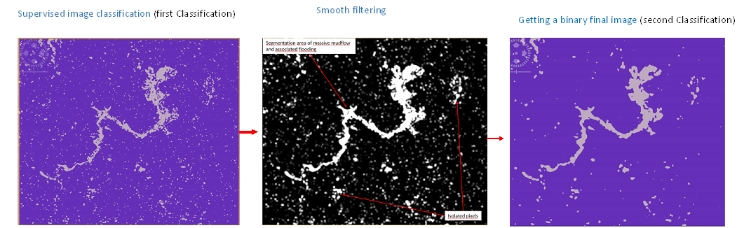 Recommended Practice: Mudslides and Flood, Figure 34