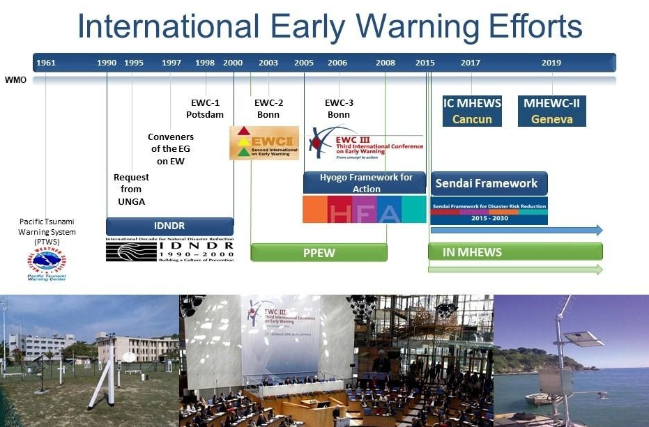 The UN and Early Warning | UN-SPIDER Knowledge Portal