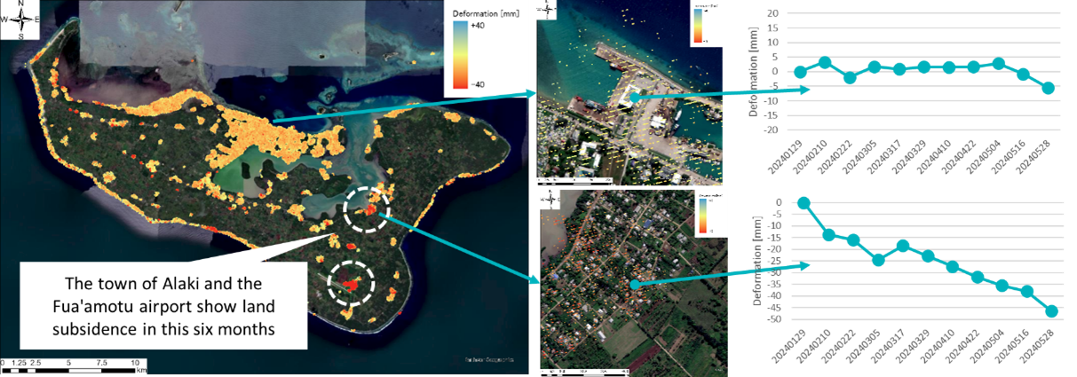 Land Subsidence Analysis Result for Tongatapu island