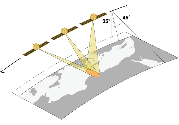 Figure 3. Staring Spotlight Mode © Synspective Inc. Source: https://synspective.com/press-release/2024/staringspotlight_25cm/