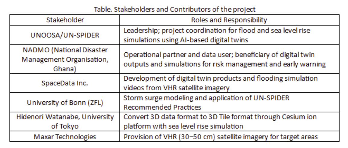 Table: Stakeholders and Contributors of the project