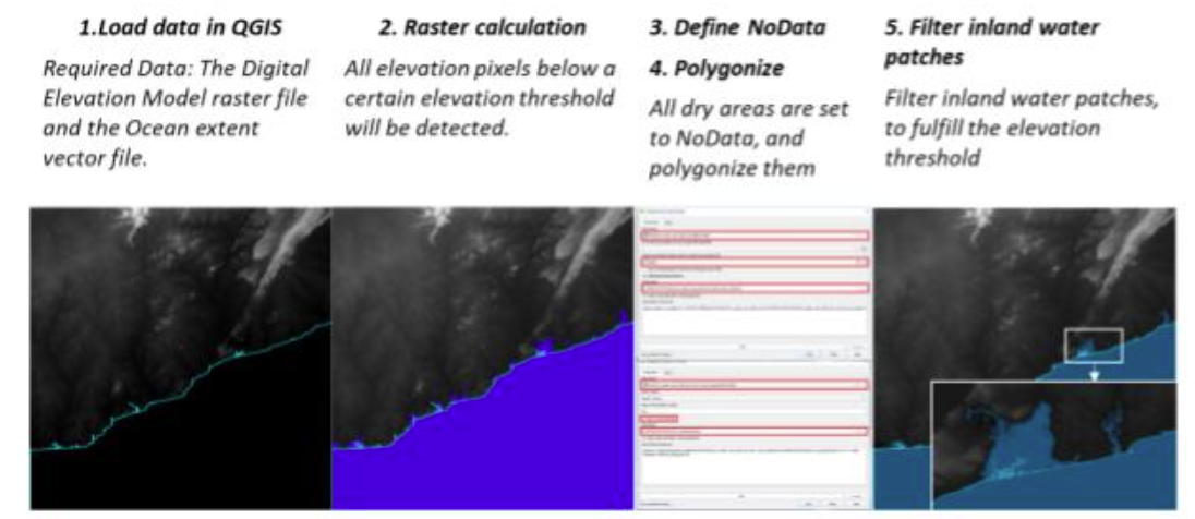 Workflow to create digital twin products using Deep Learning Model