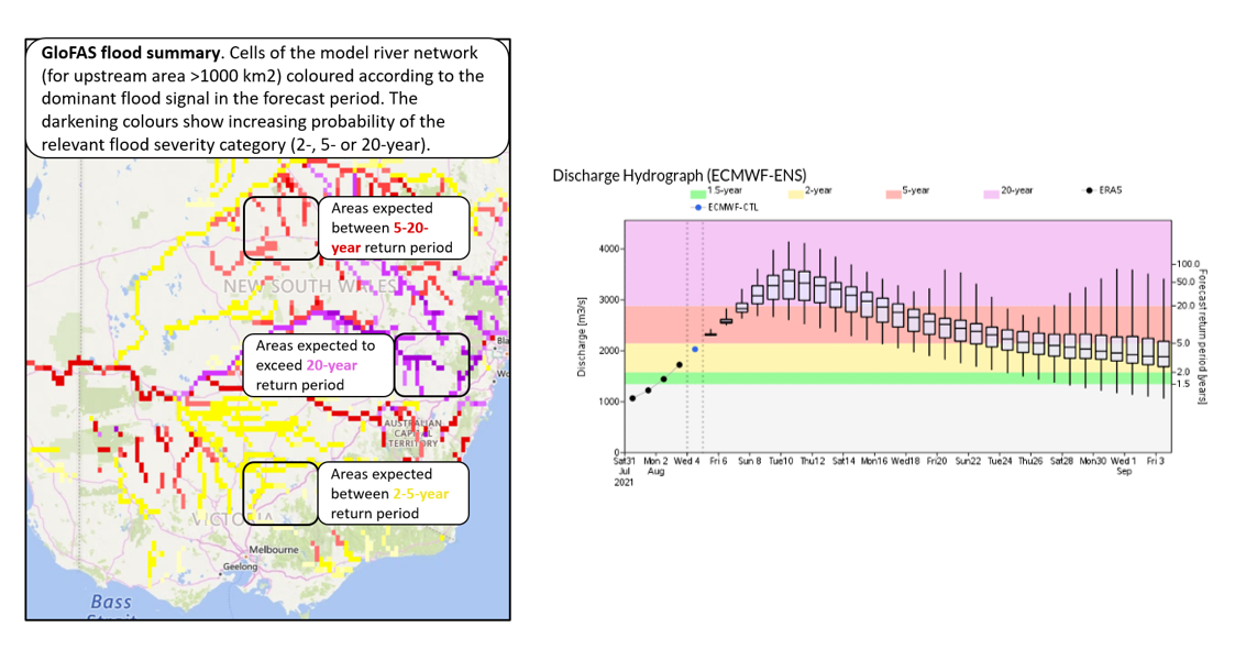 GloFAS Flood Summary and Reporting Points