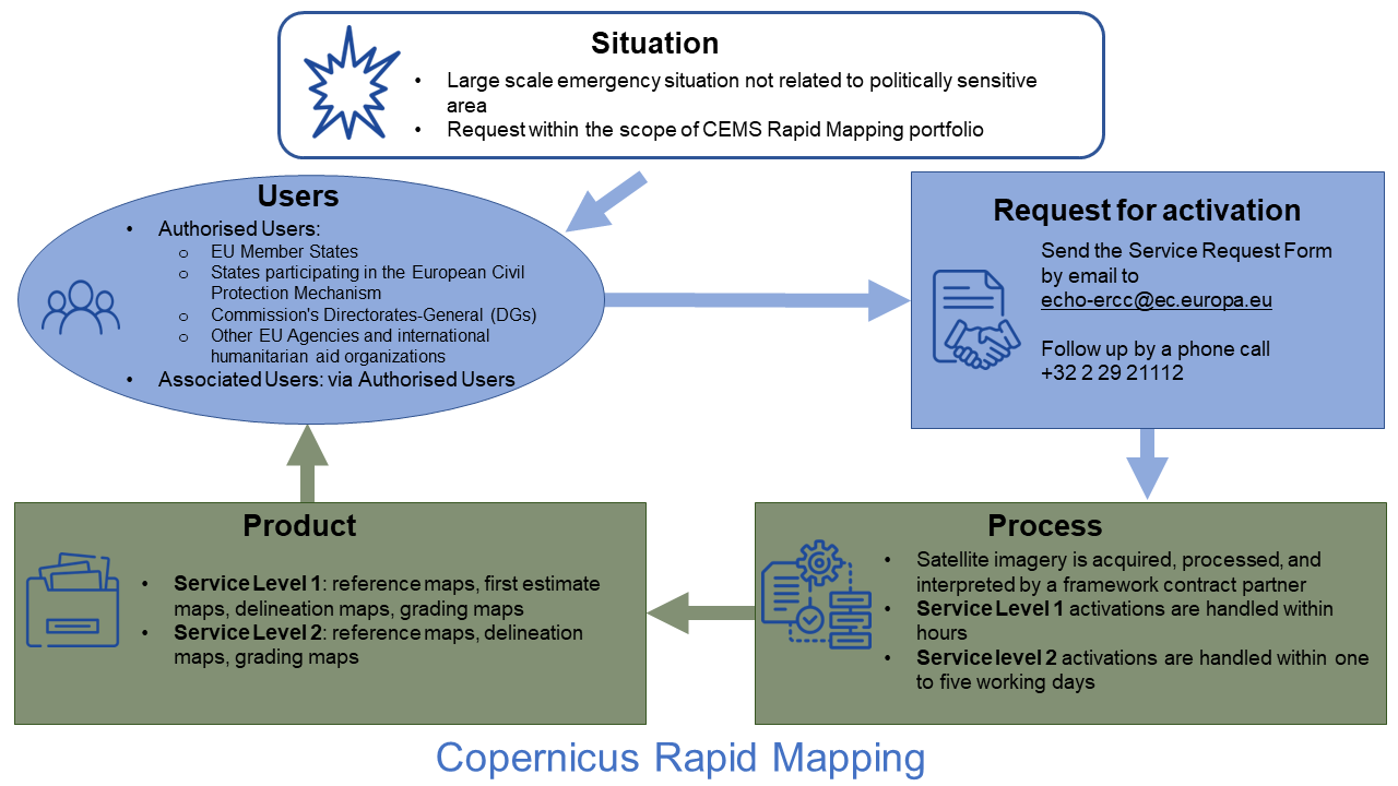 CEMS Workflow