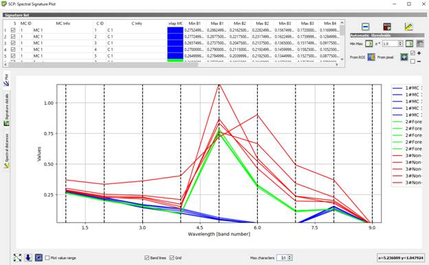 SCP: Spectral Signature Plot