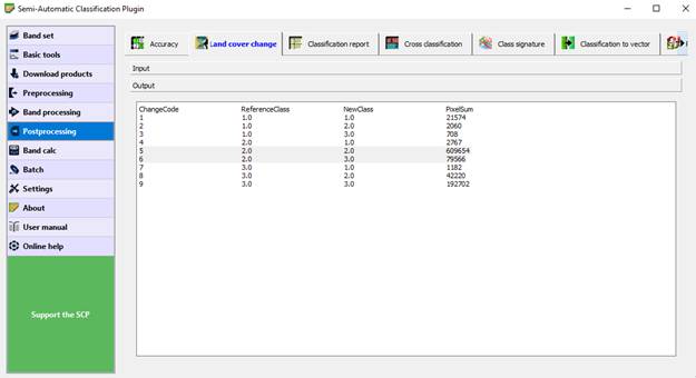 SCP Land Cover Change Outputs