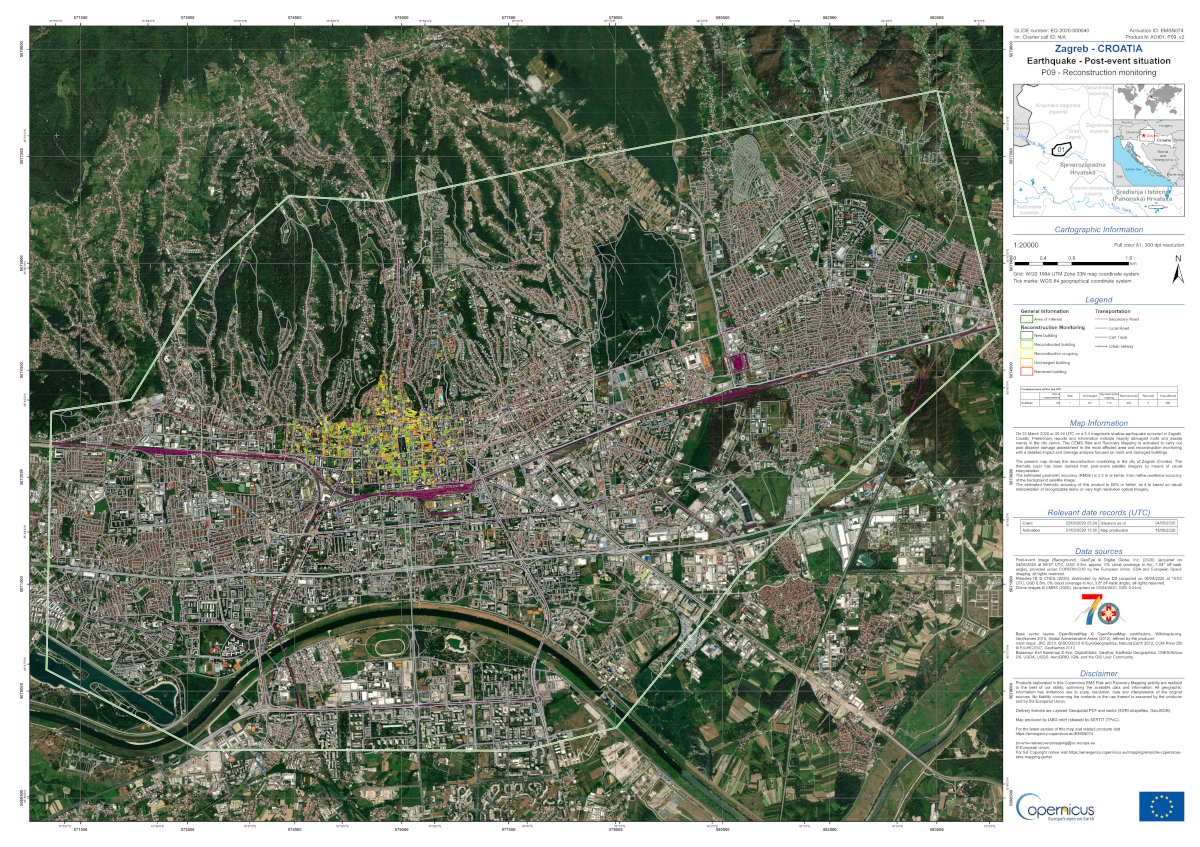 Reconstruction Monitoring Croatia