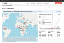 HDX COVID-19 page.