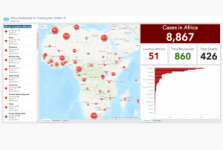 Screenshot of the UNECA COVID-19 dashboard.