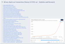 Screenshot of the COIVD-19 statistics and research page.