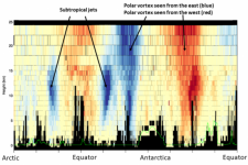 Winds imaged by Aeolus. Image: ESA