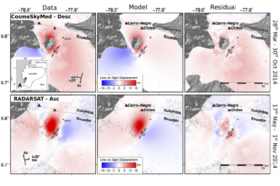 : Observed (left), modelled (middle), and residual deformation (data minus model; right) based on radar satellite data spanning the M5.6 earthquake near Chiles and Cerro Negro volcanoes in 2014, acquired by COSMO-SkyMed (top) and RADARSAT-2 (bottom) satellites. All deformation in the images can be explained by the earthquake, suggesting that any magma accumulation or transport associated with the episode of unrest was small or otherwise not detectable. (Image credit: Ebmeier