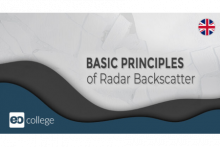 Basic Principles of Radar Backscatter