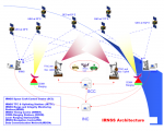 Architecture of the new Indian satnav system
