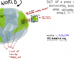 Visualization of the OpenAerialMap concept