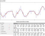Time series of NDVI average 2001-2004 of clean pasture areas