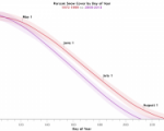 Change in snow cover in analysed decades (Image: NASA)