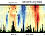 Winds imaged by Aeolus. Image: ESA