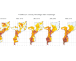 drought monitoring