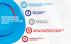 Disaster Risk Management is among the five priorities