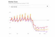 Screenshot of Apple Mobility Trends page.