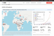 HDX COVID-19 page.