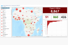 Screenshot of the UNECA COVID-19 dashboard.