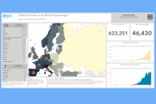 WHO COVID-19 situation in the WHO European Region dashboard.