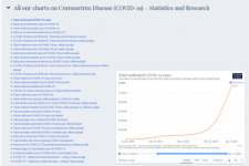 Screenshot of the COIVD-19 statistics and research page.