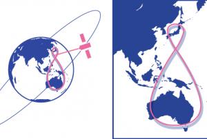 The orbit of the Quasi-Zenith Satellite above Japan