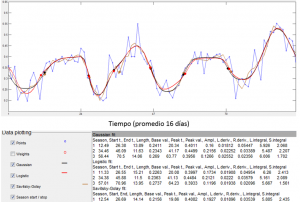 Time series of NDVI average 2001-2004 of clean pasture areas