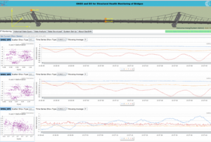 Data from the sensors are made available via a web-based interface (Image: ESA)