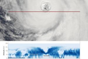 Records of the typhoon's eye and its structure on August 19 (Image: NASA)