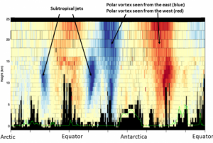 Winds imaged by Aeolus. Image: ESA