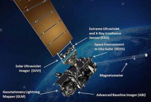 GOES-R. Courtesy of NASA