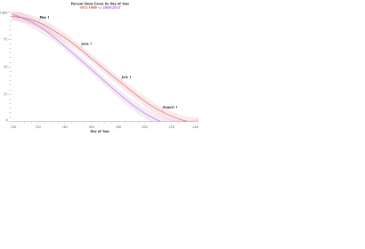 Change in snow cover in analysed decades (Image: NASA)