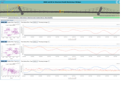 Data from the sensors are made available via a web-based interface (Image: ESA)